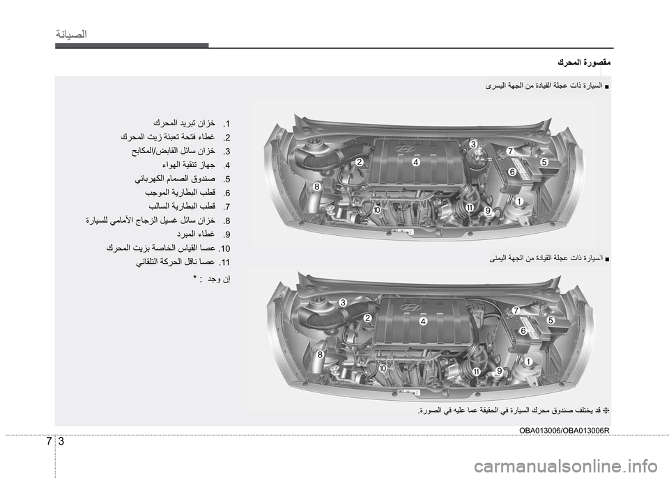 Hyundai Grand i10 2016  دليل المالك 3 7
”çŽô¼ß
Ù®¤äß
ï®´ôß�v
OBA013006/OBA013006R
ðèäôß�v
