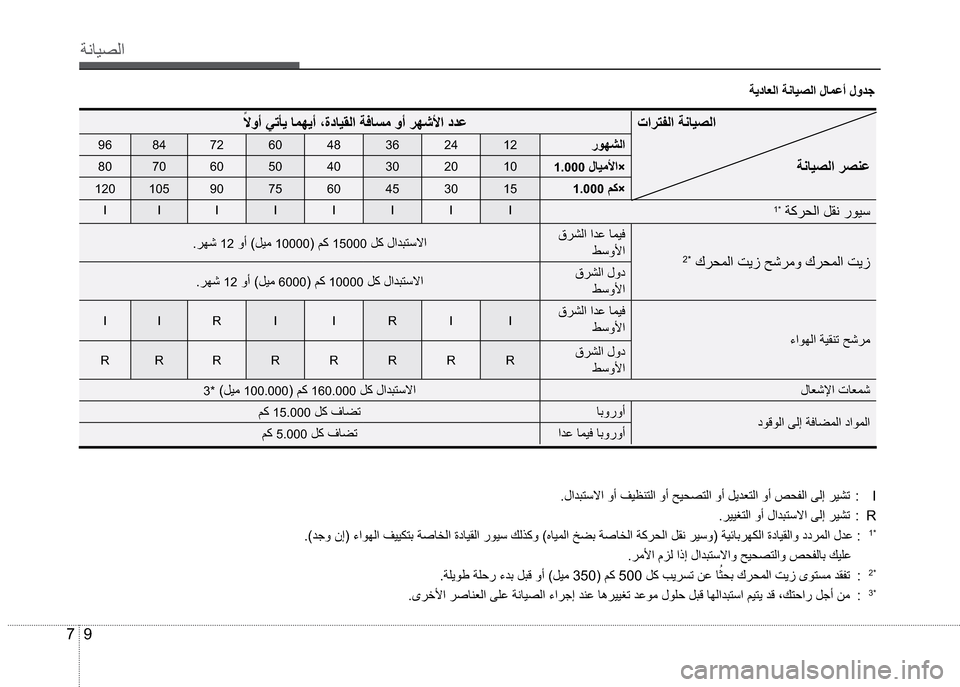 Hyundai Grand i10 2016  دليل المالك 9 7
”çŽô¼ß
<001103dd038d03aa0392039803b303fb038d000303ed0383000303d203f403c803e8039803df038d000303ed0383000303a203f403a403bc039803df038d000303ed0383000303de03f303aa03cc039803df038d000303
