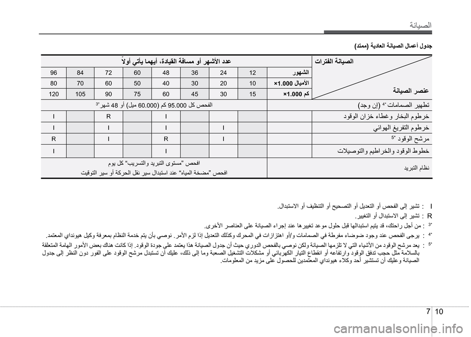 Hyundai Grand i10 2016  دليل المالك ”çŽô¼ß 
10 7
<001103dd038d03aa0392039803b303fb038d000303ed0383000303d203f403c803e8039803df038d000303ed0383000303a203f403a403bc039803df038d000303ed0383000303de03f303aa03cc039803df038d0003