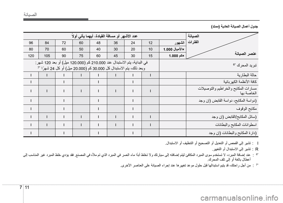 Hyundai Grand i10 2016  دليل المالك 11 7
”çŽô¼ß
<001103dd038d03aa0392039803b303fb038d000303ed0383000303d203f403c803e8039803df038d000303ed0383000303a203f403a403bc039803df038d000303ed0383000303de03f303aa03cc039803df038d00030