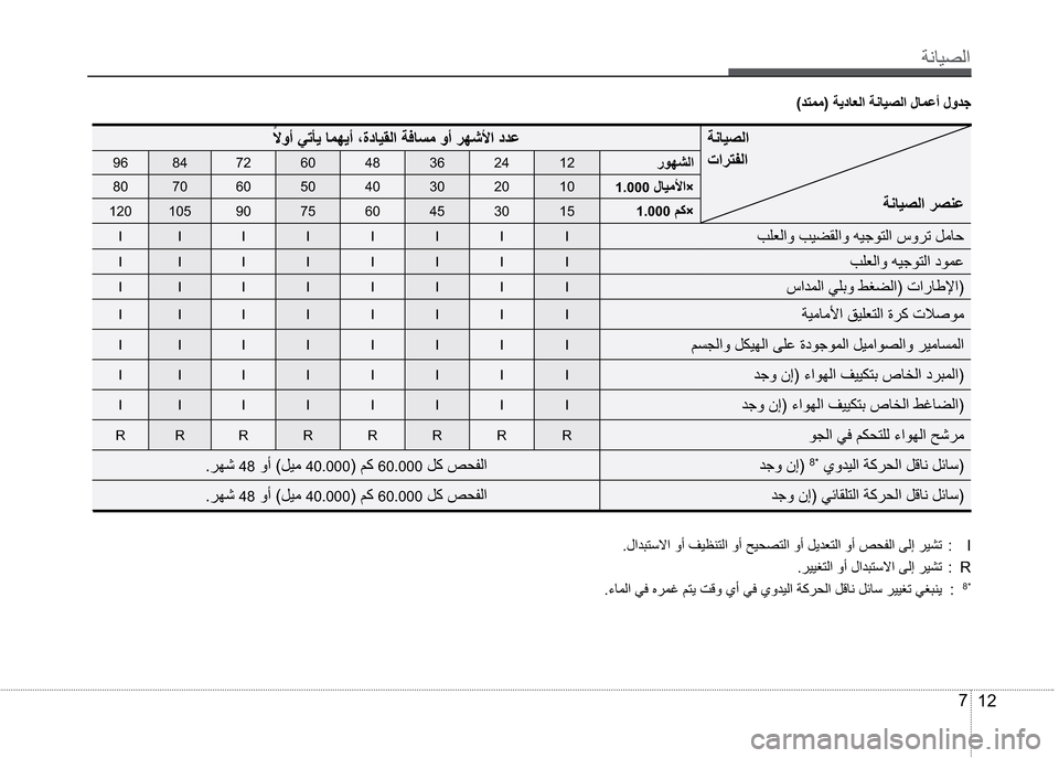 Hyundai Grand i10 2016  دليل المالك ”çŽô¼ß 
12 7
<001103dd038d03aa0392039803b303fb038d000303ed0383000303d203f403c803e8039803df038d000303ed0383000303a203f403a403bc039803df038d000303ed0383000303de03f303aa03cc039803df038d0003