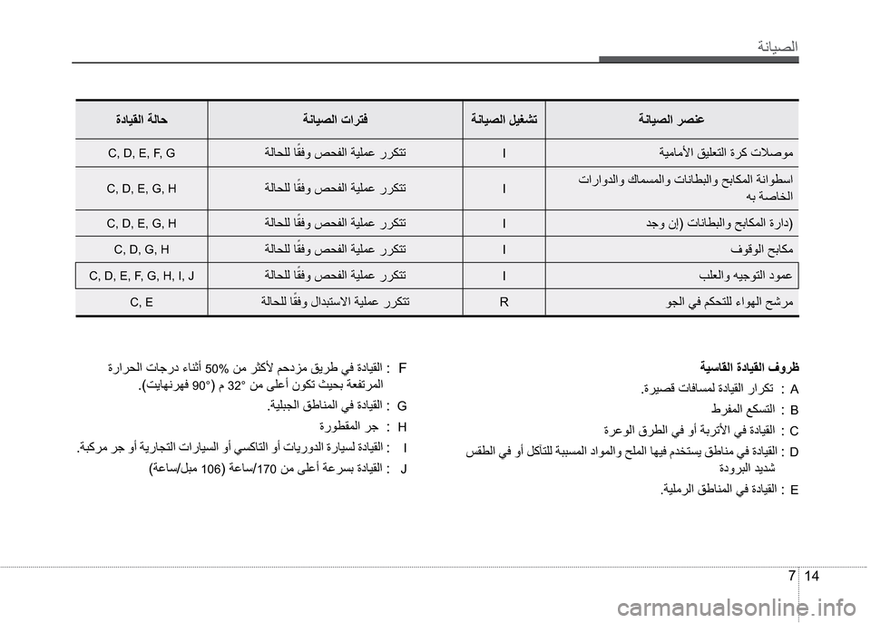 Hyundai Grand i10 2016  دليل المالك ”çŽô¼ß 
14 7 ”ô³ŽØß
�