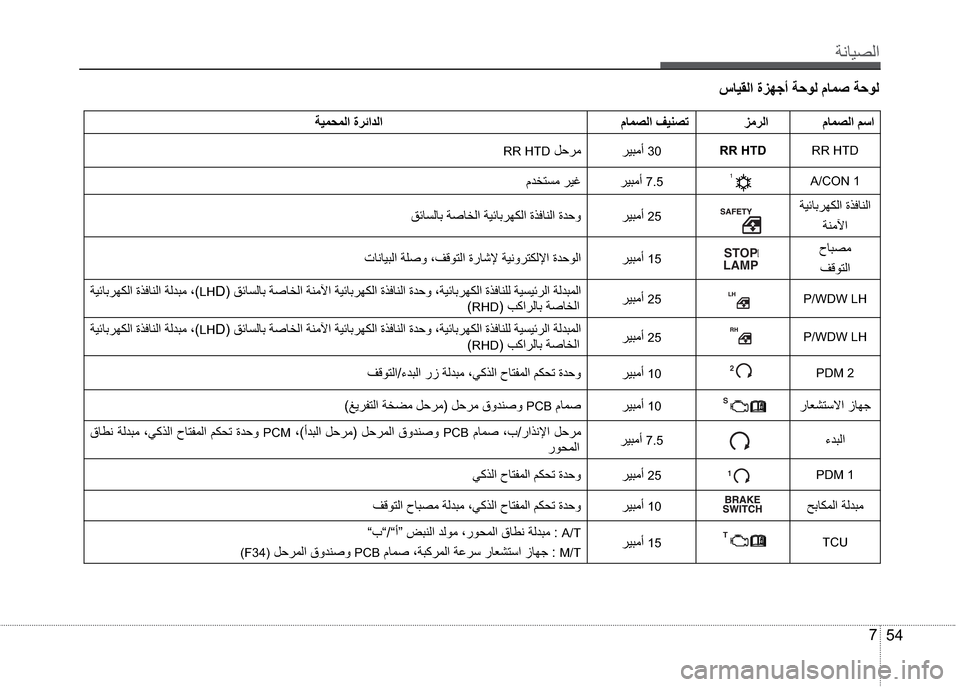 Hyundai Grand i10 2016  دليل المالك ”çŽô¼ß 
54 7 ±ŽôØß
áŽä¼ß °ã®ß áŽä¼ß ”ôä¤äß
�5�5��+�7� �5�5��+�7�®ô’ãƒ�30 �5�5��+�7��Þ£®ã
�$��&�2�1��