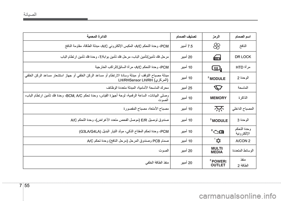 Hyundai Grand i10 2016  دليل المالك 55 7
”çŽô¼ß
áŽä¼ß °ã®ß áŽä¼ß ”ôä¤äß
¦ÓŽèß ®ô’ãƒ�
���¦ÓŽèß�$��&�òçí®˜Üßù�$��&�âÜ