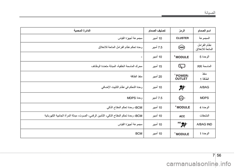 Hyundai Grand i10 2016  دليل المالك ”çŽô¼ß 
56 7
áŽä¼ß °ã®ß áŽä¼ß ”ôä¤äß
”Ëîä äß ®ô’ãƒ�
10±ŽôØß
�Þã
ÕüÐçüß�”Ìç