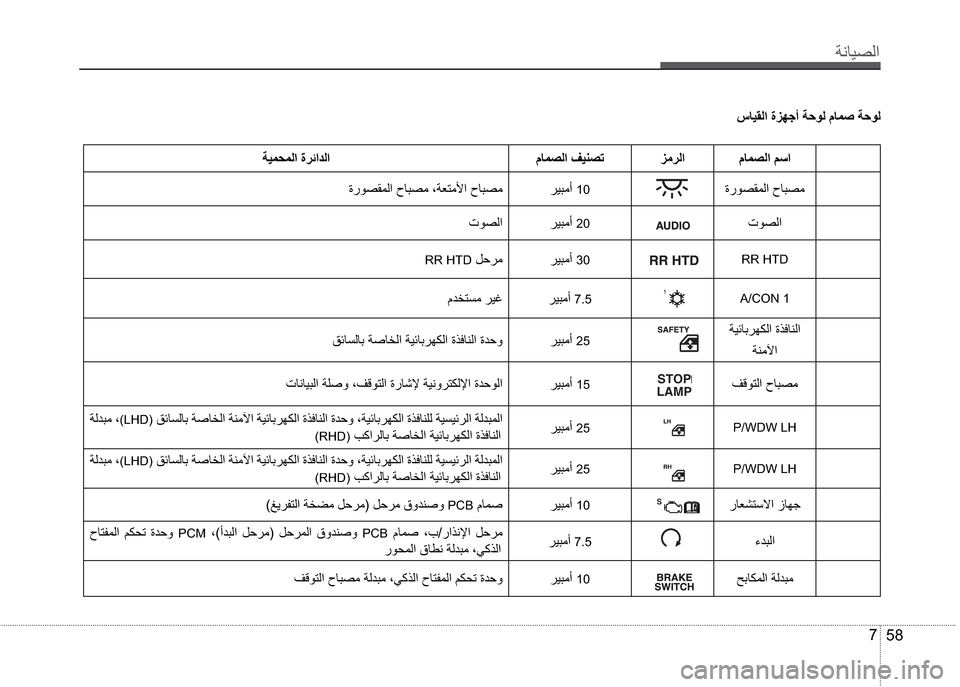 Hyundai Grand i10 2016  دليل المالك ”çŽô¼ß 
58 7
±ŽôØß
áŽä¼ß °ã®ß áŽä¼ß ”ôä¤äß
“­î¼Øäß ®ô’ãƒ�
10“­î¼Øäß
•î¼ß ®