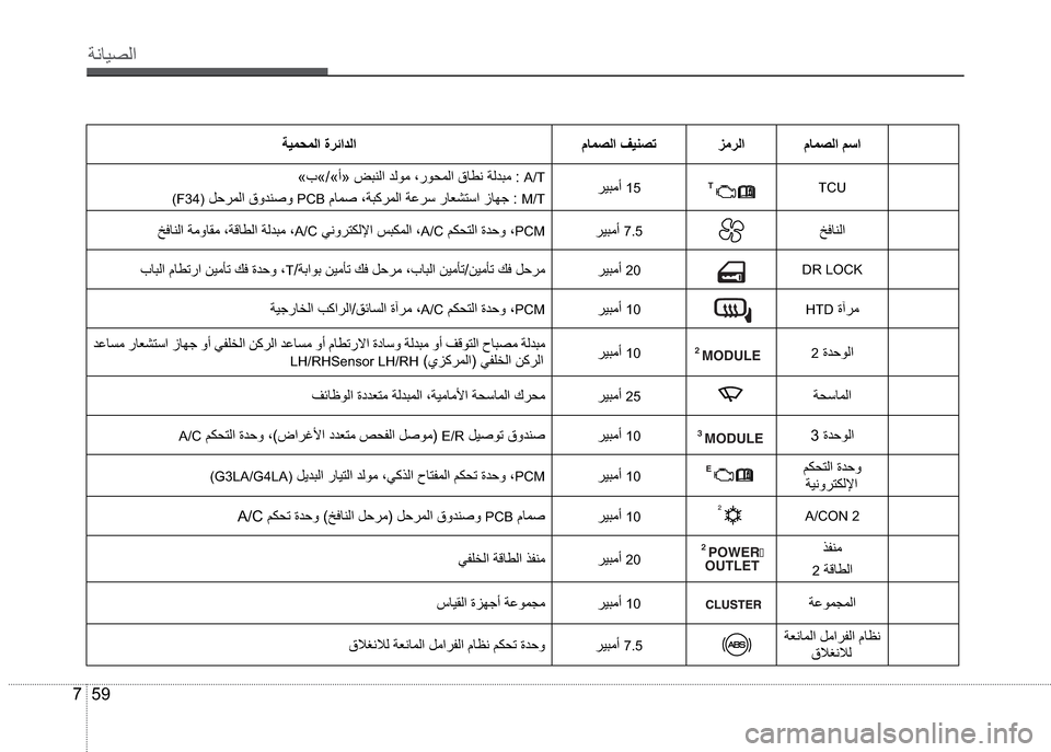 Hyundai Grand i10 2016  دليل المالك 59 7
”çŽô¼ß
áŽä¼ß °ã®ß áŽä¼ß ”ôä¤äß
�7�&�8®ô’ãƒ�15�©�$��7
�F34�
�Þ£®äß�3�&�%�áŽä»�ì”’Û®ä