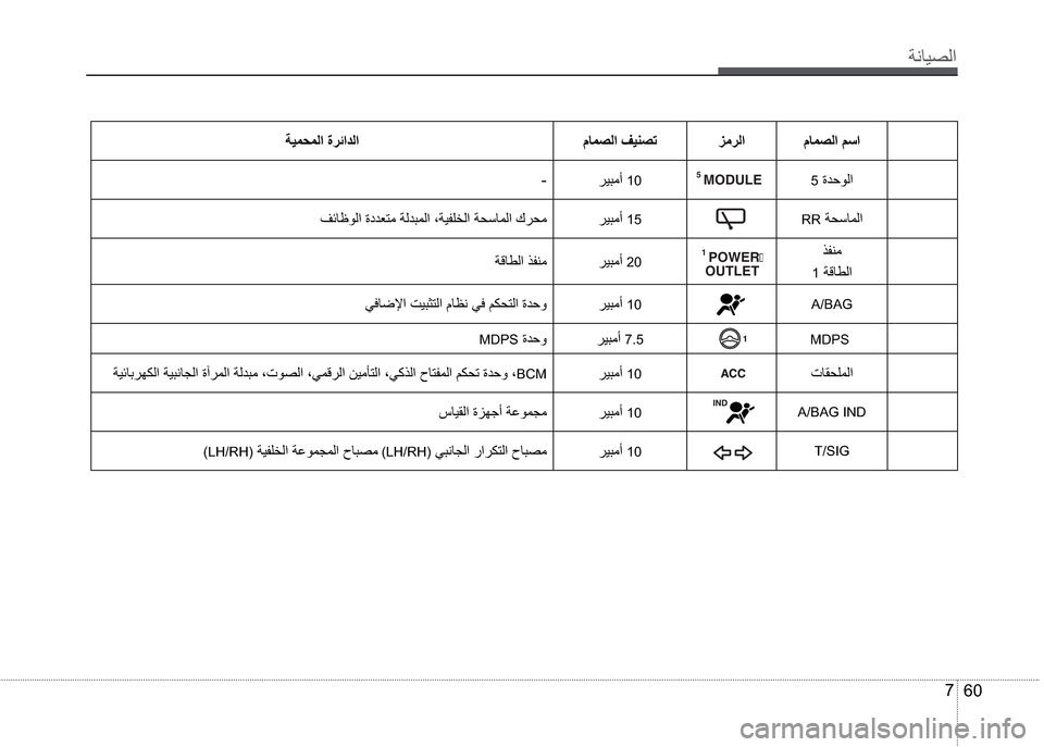 Hyundai Grand i10 2016  دليل المالك ”çŽô¼ß 
60 7
áŽä¼ß °ã®ß áŽä¼ß ”ôä¤äß
5�“ª£îß ®ô’ãƒ�10-
RR�”¤³Žäß ®ô’ãƒ�15Ò‹ŽÇî