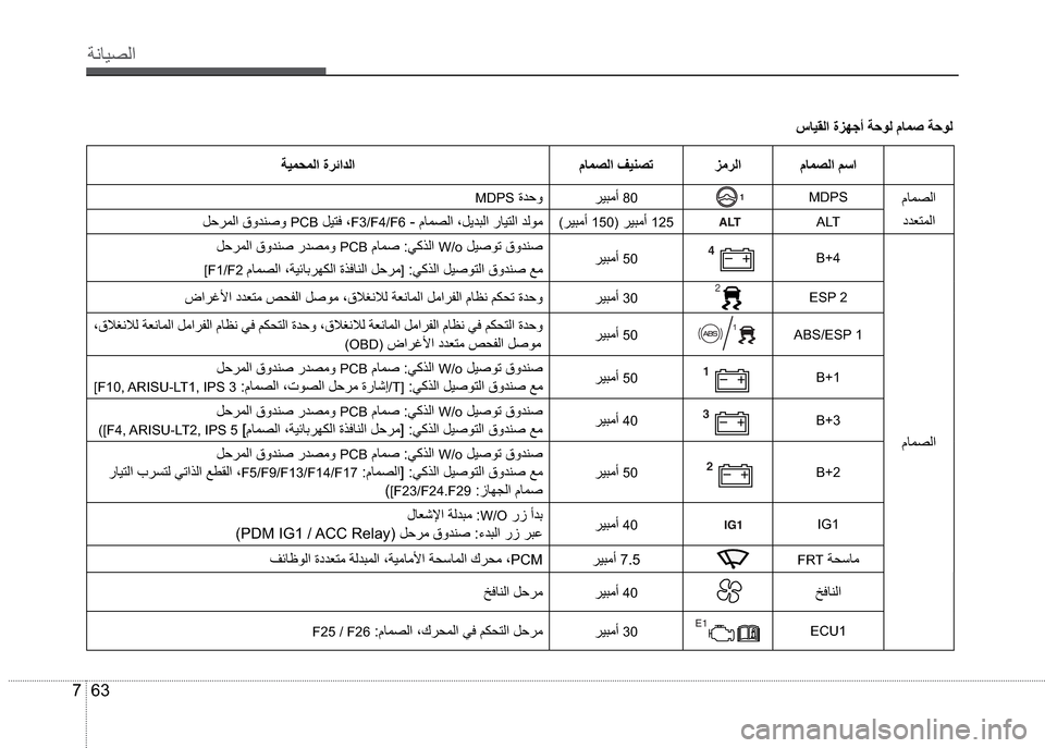 Hyundai Grand i10 2016  دليل المالك 63 7
”çŽô¼ß
áŽä¼ß °ã®ß áŽä¼ß ”ôä¤äß
áŽä¼ß
©ªÌ˜äß
�0��3�6®ô’ãƒ�80 �0��3�6�“ª£í
�$�/�7
�®ô