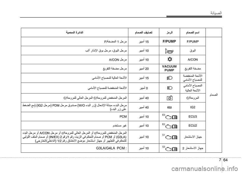 Hyundai Grand i10 2016  دليل المالك ”çŽô¼ß 
64 7
áŽä¼ß °ã®ß áŽä¼ß ”ôä¤äß
áŽä¼ß
�)��3�8�0�3®ô’ãƒ�15 F/”¨Àäß1�Þ£®ã
Õî’ß ®