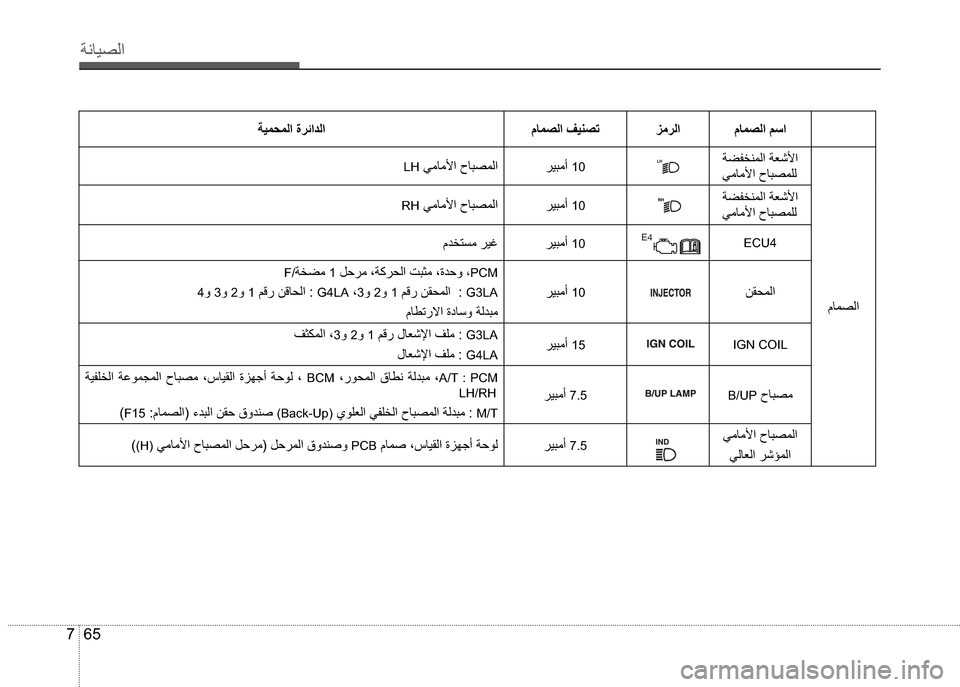 Hyundai Grand i10 2016  دليل المالك 65 7
”çŽô¼ß
áŽä¼ß °ã®ß áŽä¼ß ”ôä¤äß
áŽä¼ß �”ÀÔ¨èäß
òãŽã÷ ®ô’ãƒ�
10 �/�+�òãŽã÷
