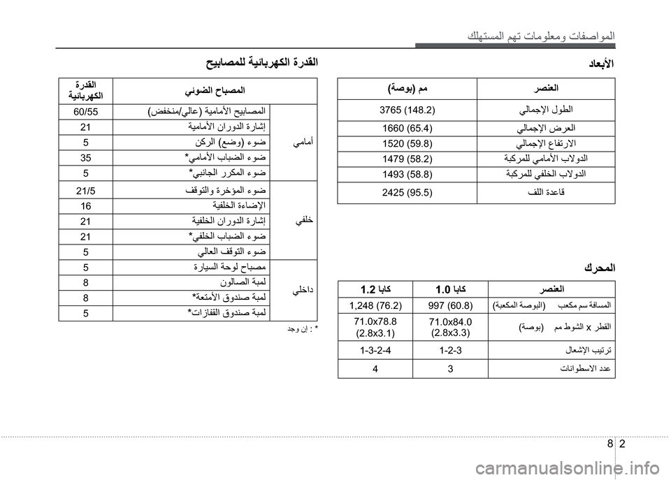Hyundai Grand i10 2016  دليل المالك Úàì˜´äß
2 8
©ŽÌ‘÷
�”»î‘��âã ®¼èÌß
3765 (148.2)òßŽäŸù
1660 (65.4)òßŽäŸù
1520 (59.8)òßŽäŸù
1479 (58.2)”