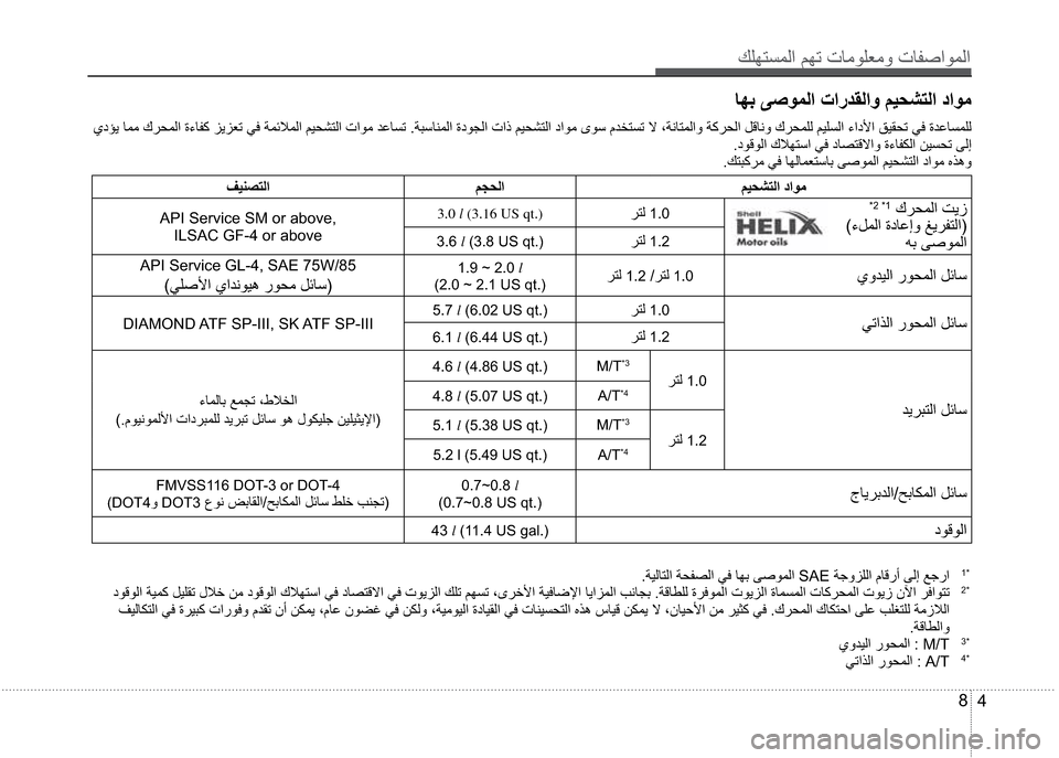 Hyundai Grand i10 2016  دليل المالك Úàì˜´äß
4 8
Žì‘�ð»îäß
�ñ©†ó�Žäã�Ù®¤äßŽèäßçí�Ù®¤äàß�âôà´ß
��©î×îß
�Ú˜’Û®ã
