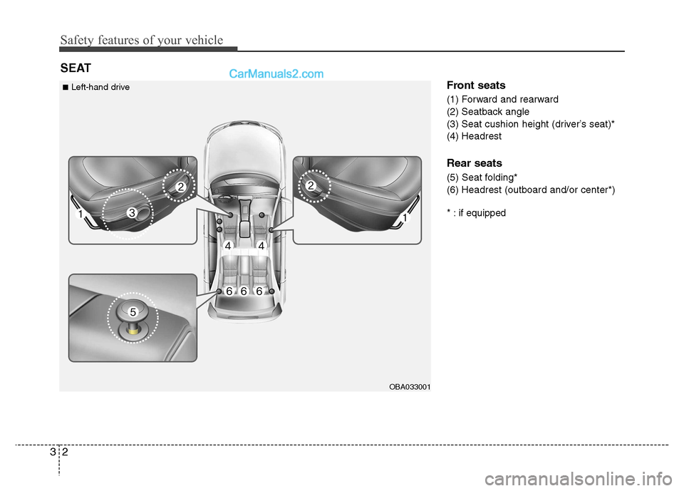 Hyundai Grand i10 2015  Owners Manual Safety features of your vehicle
2
3
Front seats 
(1) Forward and rearward 
(2) Seatback angle 
(3) Seat cushion height (driver’s seat)*(4) Headrest Rear seats 
(5) Seat folding* 
(6) Headrest (outbo