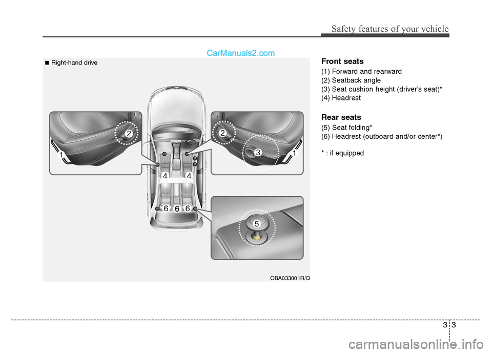 Hyundai Grand i10 2015 User Guide 33
Safety features of your vehicle
Front seats 
(1) Forward and rearward 
(2) Seatback angle 
(3) Seat cushion height (driver’s seat)*(4) Headrest Rear seats 
(5) Seat folding* 
(6) Headrest (outboa
