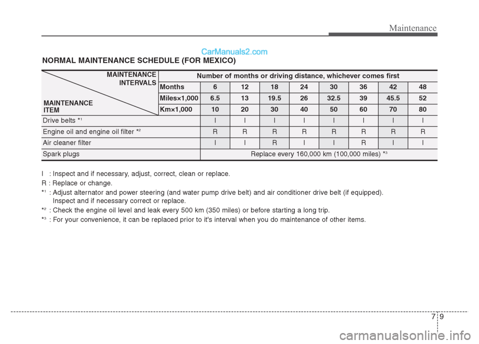 Hyundai Grand i10 2015 Owners Manual 79
Maintenance
I : Inspect and if necessary, adjust, correct, clean or replace.
R : Replace or change.*1
: Adjust alternator and power steering (and water pump drive belt) and air conditioner drive b Hyundai Grand i10 2015 Owners Manual 79
Maintenance
I : Inspect and if necessary, adjust, correct, clean or replace.
R : Replace or change.*1
: Adjust alternator and power steering (and water pump drive belt) and air conditioner drive b