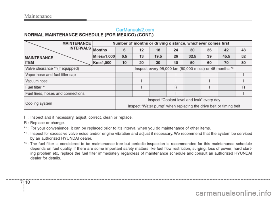 Hyundai Grand i10 2015  Owners Manual Maintenance
10
7
NORMAL MAINTENANCE SCHEDULE (FOR MEXICO) (CONT.) 
MAINTENANCE
INTERVALS
MAINTENANCE ITEMNumber of months or driving distance, whichever comes first
Months 6 12 18 24 30 36 42 48 
Mile