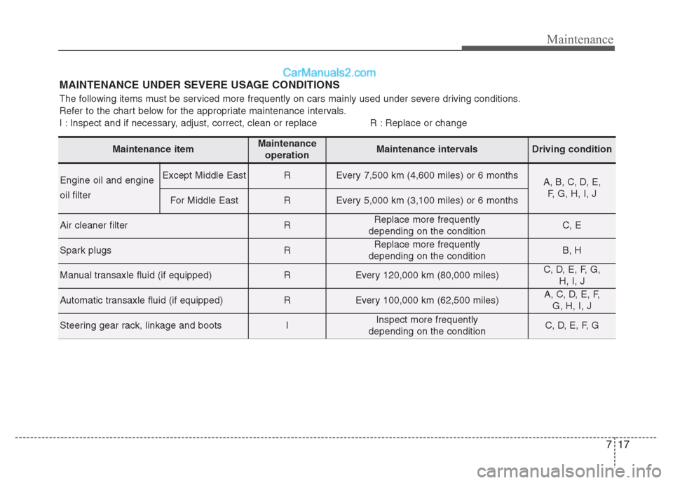 Hyundai Grand i10 2015  Owners Manual 717
Maintenance
MAINTENANCE UNDER SEVERE USAGE CONDITIONS 
The following items must be serviced more frequently on cars mainly used under severe driving conditions. 
Refer to the chart below for the a