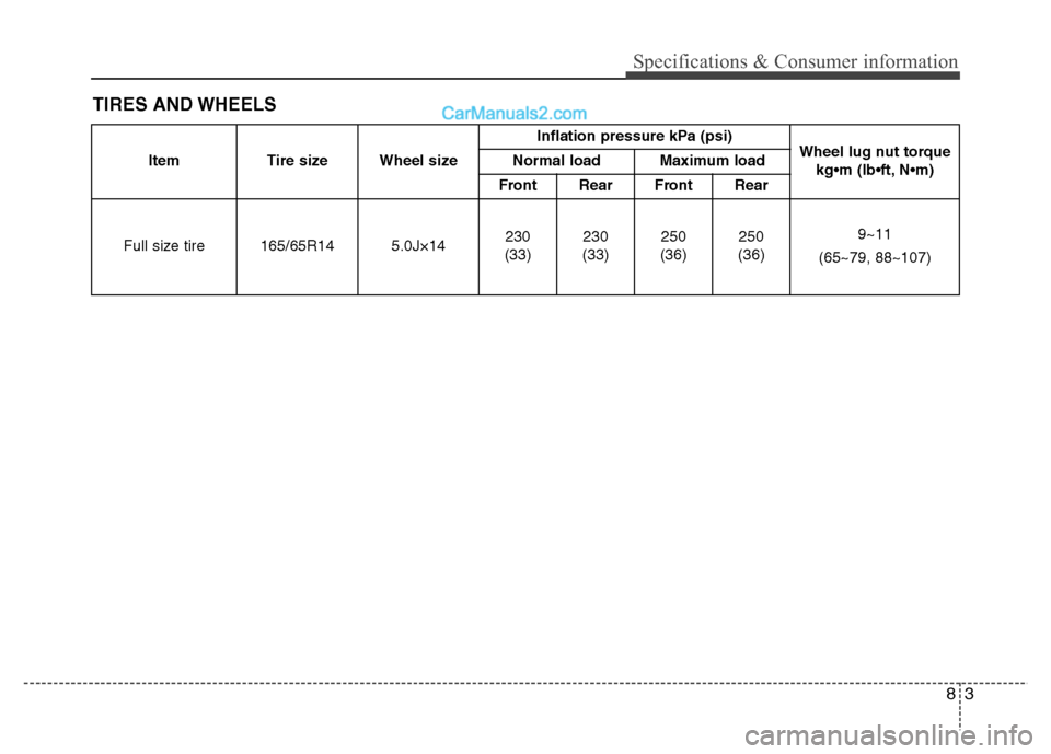 Hyundai Grand i10 2015  Owners Manual 83
Specifications & Consumer information
TIRES AND WHEELSItem Tire size Wheel size Inflation pressure kPa (psi) 
Wheel lug nut torque 
kg•m (lb N
Normal load Maximum load
Front Rear Front Rear
Full 