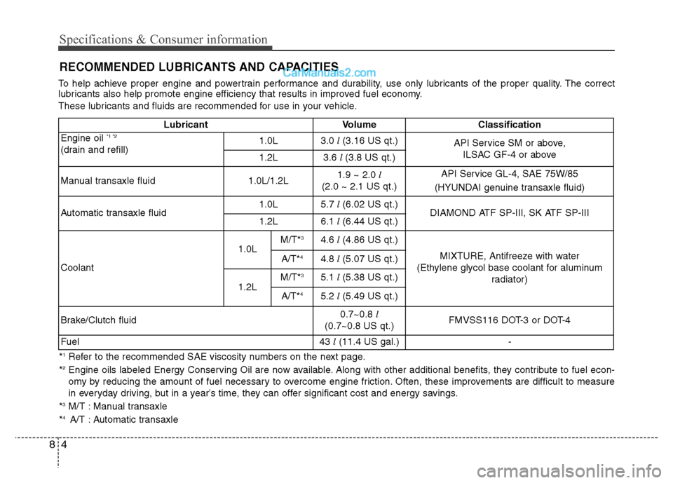 Hyundai Grand i10 2015  Owners Manual Specifications & Consumer information
4
8
RECOMMENDED LUBRICANTS AND CAPACITIES
To help achieve proper engine and powertrain performance and durability, use only lubricants of the proper quality. The 