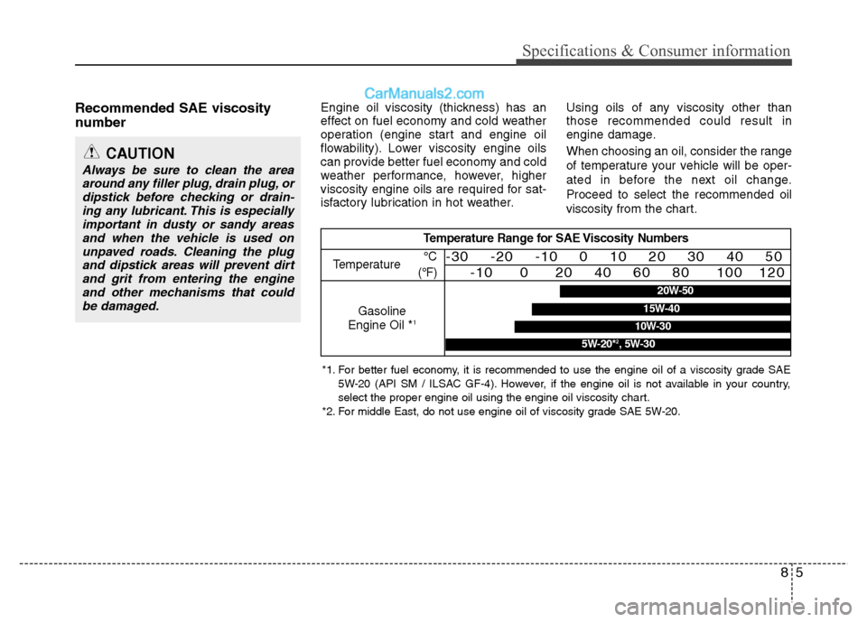 Hyundai Grand i10 2015 Owners Manual 85
Specifications & Consumer information
Recommended SAE viscosity
number Engine oil viscosity (thickness) has an
effect on fuel economy and cold weather
operation (engine start and engine oil
flo Hyundai Grand i10 2015 Owners Manual 85
Specifications & Consumer information
Recommended SAE viscosity
number Engine oil viscosity (thickness) has an
effect on fuel economy and cold weather
operation (engine start and engine oil
flo