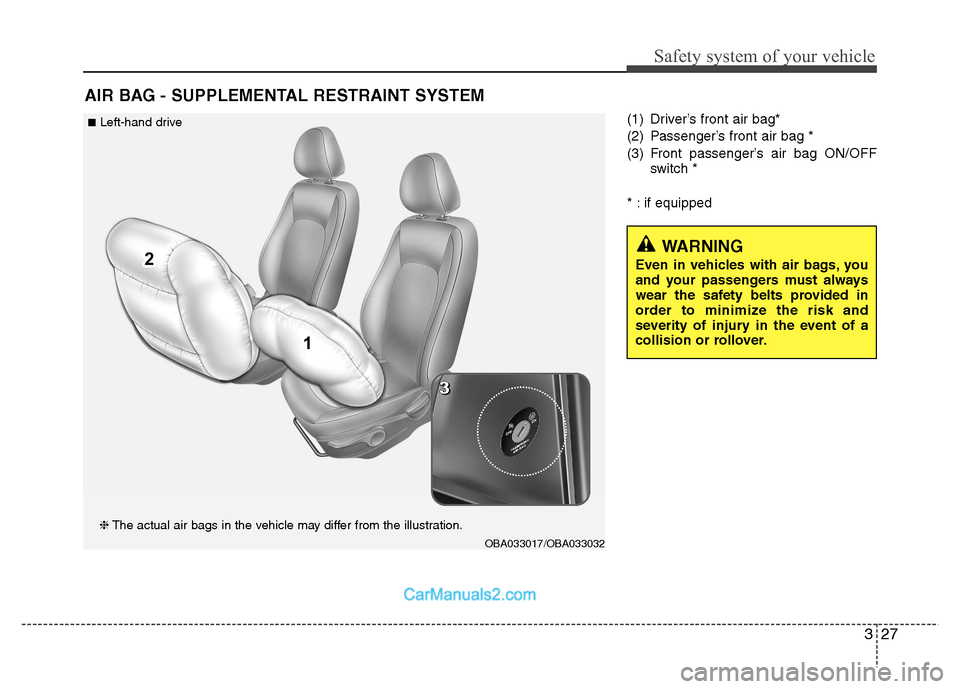 Hyundai Grand i10 2015 Owners Guide 327
Safety system of your vehicle
(1) Driver’s front air bag* 
(2) Passenger’s front air bag *
(3) Front passenger’s air bag ON/OFFswitch *
* : if equipped
AIR BAG - SUPPLEMENTAL RESTRAINT SYSTE