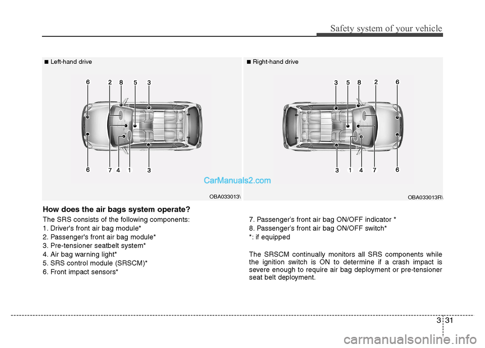 Hyundai Grand i10 2015 Owners Manual 331
Safety system of your vehicle
OBA033013R\
OBA033013\
■
Left-hand drive ■Right-hand drive
How does the air bags system operate?
The SRS consists of the following components:
1. Drivers fron Hyundai Grand i10 2015 Owners Manual 331
Safety system of your vehicle
OBA033013R\
OBA033013\
■
Left-hand drive ■Right-hand drive
How does the air bags system operate?
The SRS consists of the following components:
1. Drivers fron