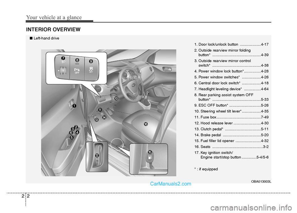Hyundai Grand i10 2015  Owners Manual Your vehicle at a glance
2
2
INTERIOR OVERVIEW
1. Door lock/unlock button ....................4-17 
2. Outside rearview mirror folding 
button* ..............................................4-39
3. Ou