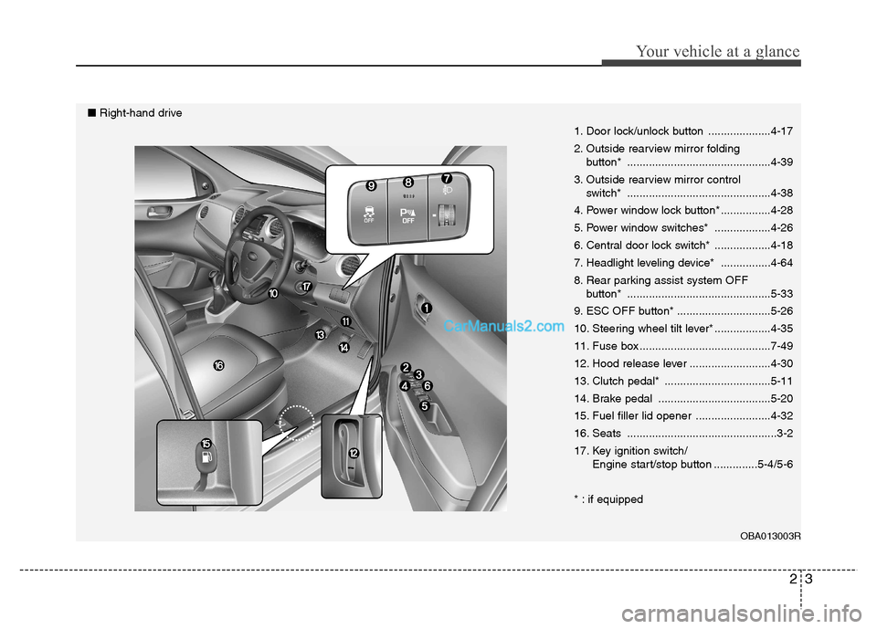Hyundai Grand i10 2015  Owners Manual 23
Your vehicle at a glance
1. Door lock/unlock button ....................4-17 
2. Outside rearview mirror folding button* ..............................................4-39
3. Outside rearview mirro