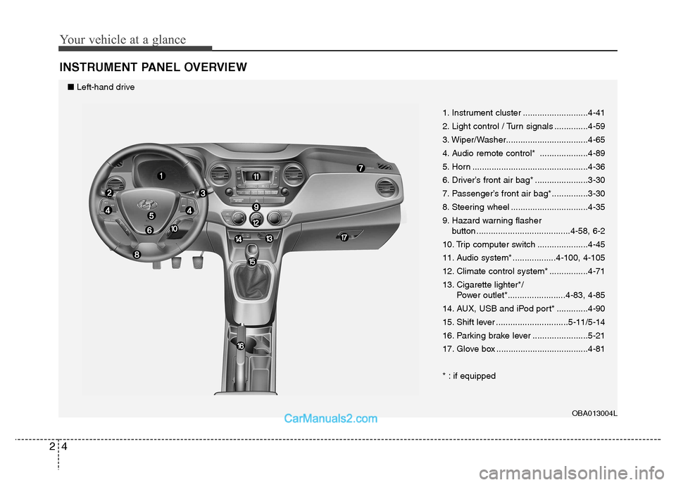 Hyundai Grand i10 2015  Owners Manual Your vehicle at a glance
4
2
INSTRUMENT PANEL OVERVIEW
1. Instrument cluster ...........................4-41 
2. Light control / Turn signals ..............4-59
3. Wiper/Washer........................