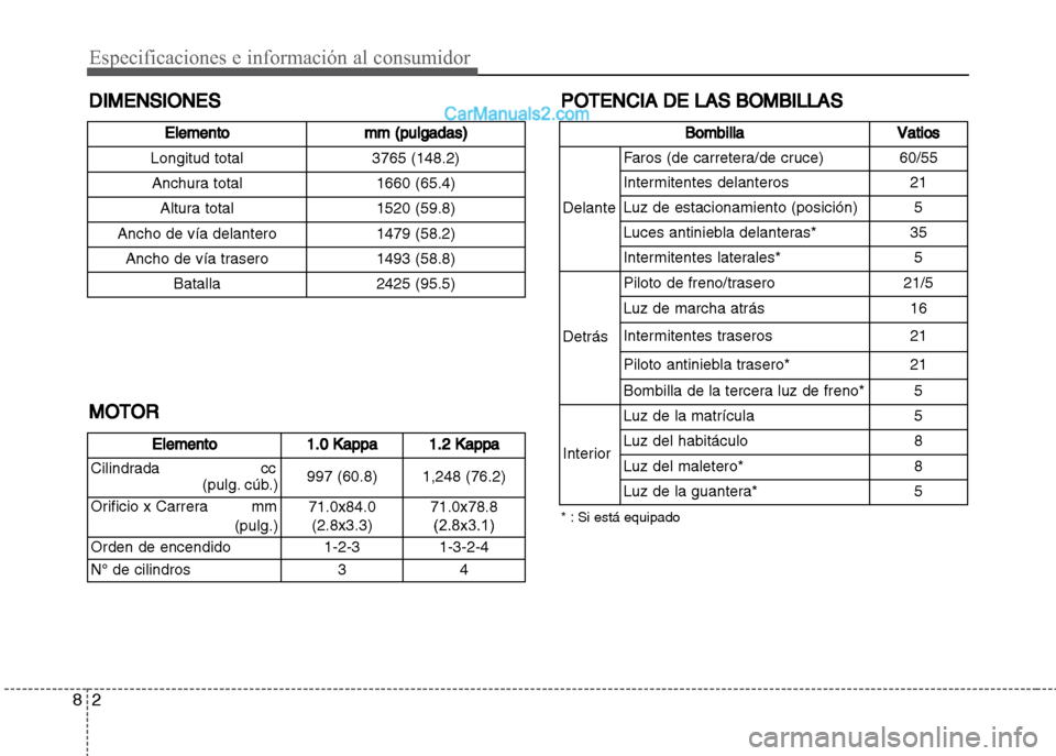 Hyundai Grand i10 2015  Manual del propietario (Xcent) (in Spanish) POTENCIA DE LAS BOMBILLAS
Especificaciones e información al consumidor
2 8
DIMENSIONES
* : Si está equipado
BombillaVatios
DelanteFaros (de carretera/de cruce) 60/55
Intermitentes delanteros 21
Luz 