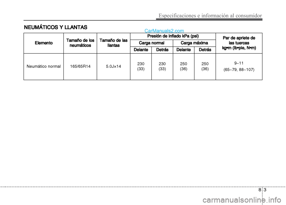 Hyundai Grand i10 2015  Manual del propietario (Xcent) (in Spanish) 83
Especificaciones e información al consumidor
NEUMÁTICOS Y LLANTAS
ElementoTamaño de los
neumáticosTamaño de las
llantasPresión de inflado kPa (psi) 
Par de apriete de
las tuercas
kg•m (lb