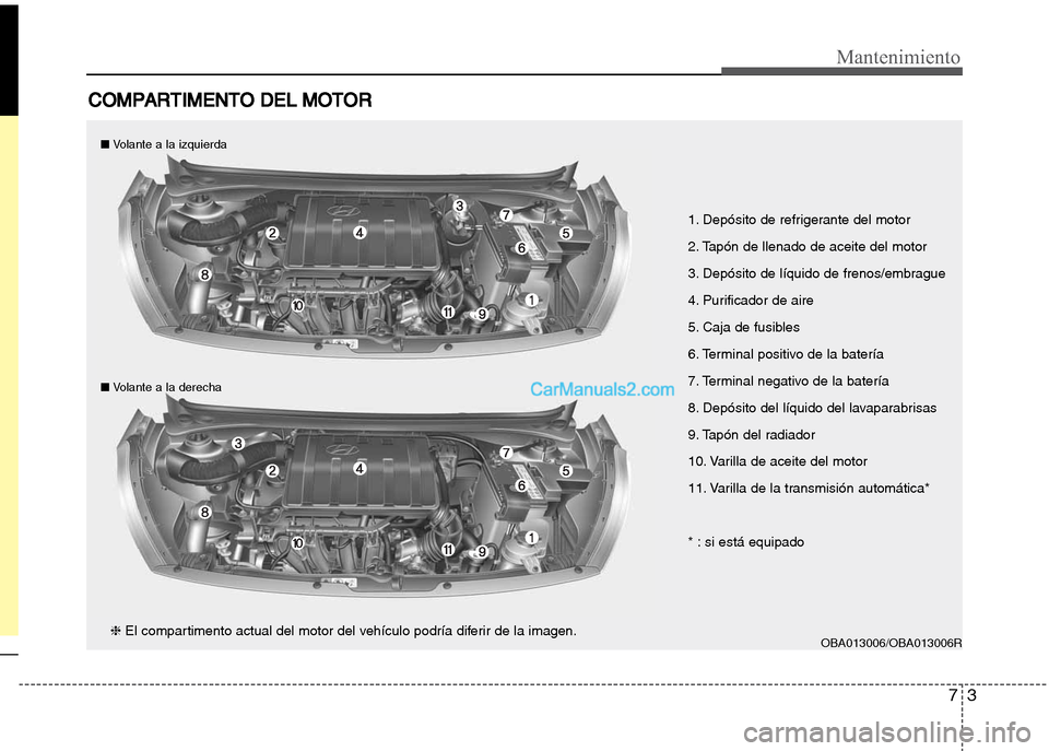 Hyundai Grand i10 2015  Manual del propietario (Xcent) (in Spanish) 73
Mantenimiento
COMPARTIMENTO DEL MOTOR 
1. Depósito de refrigerante del motor
2. Tapón de llenado de aceite del motor
3. Depósito de líquido de frenos/embrague
4. Purificador de aire
5. Caja de 