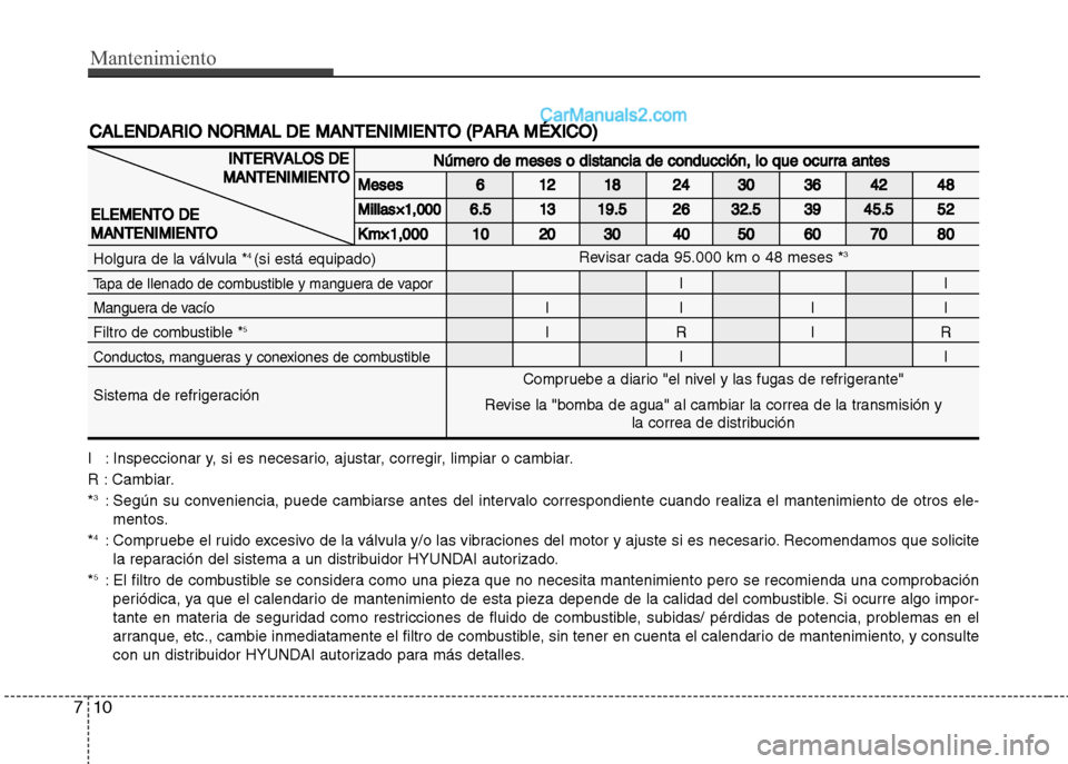 Hyundai Grand i10 2015  Manual del propietario (Xcent) (in Spanish) Mantenimiento
1Óf7
CALE N DAR IO  N O RM AL D E M AN TE N IM IE N TO  ( P AR A M ÉX IC O )
IN TE R VA LO S D E
M AN TE N IM IE N TO
E LE M EN TO  D E
M AN TE N IM IE N TO
Compruebe a diario "el nive