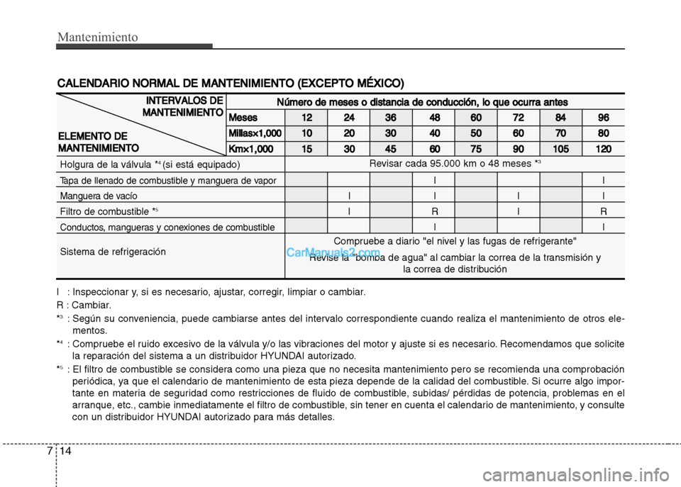 Hyundai Grand i10 2015  Manual del propietario (Xcent) (in Spanish) Mantenimiento
147
CALE N D AR IO  N O RM AL D E M AN TE N IM IE N TO  ( E XC EP TO  M ÉXIC O )
IN TE R VALO S D E
M AN TE N IM IE N TO
E LE M EN TO  D E
M AN TE N IM IE N TO
Compruebe a diario "el ni