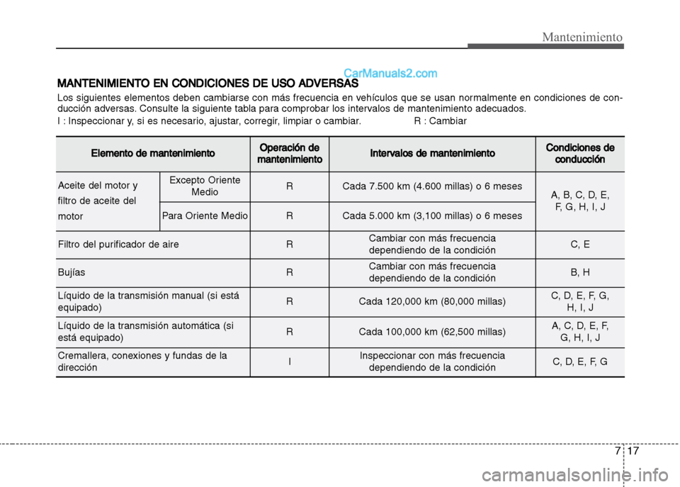 Hyundai Grand i10 2015  Manual del propietario (Xcent) (in Spanish) 717
Mantenimiento
MANTENIMIENTO EN CONDICIONES DE USO ADVERSAS
Los siguientes elementos deben cambiarse con más frecuencia en vehículos que se usan normalmente en condiciones de con-
ducción advers