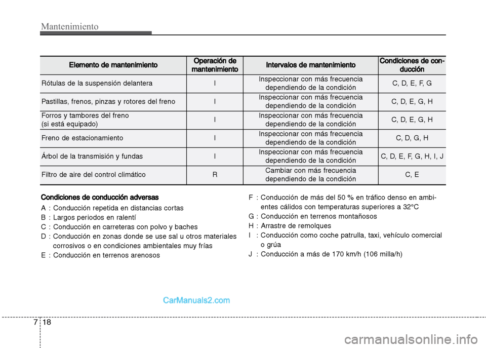 Hyundai Grand i10 2015  Manual del propietario (Xcent) (in Spanish) Mantenimiento
18 7
Condiciones de conducción adversas
A : Conducción repetida en distancias cortas
B : Largos periodos en ralentí
C : Conducción en carreteras con polvo y baches
D : Conducción en