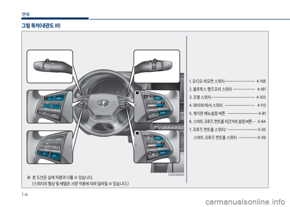 Hyundai Grandeur 2018  그랜저 IG - 사용 설명서 (in Korean) 1-6
안내
1. 오디오 리}컨 스위치 ……………………………  4-158 
2. 블루투스 핸즈프리 스위치  …………………… 4-161
3. 조명 스위치 ……………………