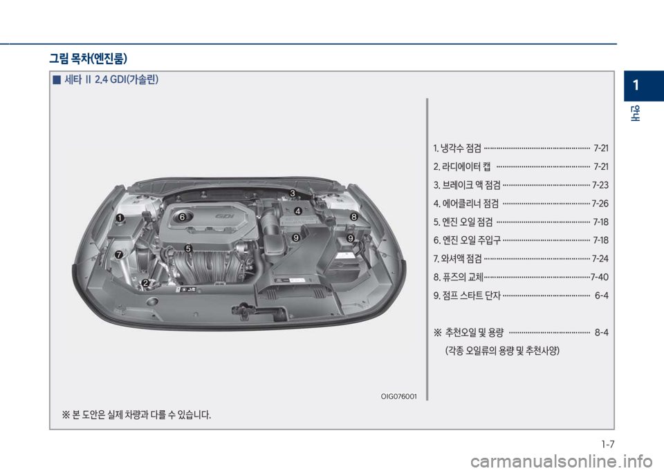 Hyundai Grandeur 2018  그랜저 IG - 사용 설명서 (in Korean) 1-7
안내
1
1. 냉?수 
|검 …………………………………………… 7-21 
2. 라디에이터 캡  ……………………………………… 7-21
3. 브레이크 액 
|검 ………�