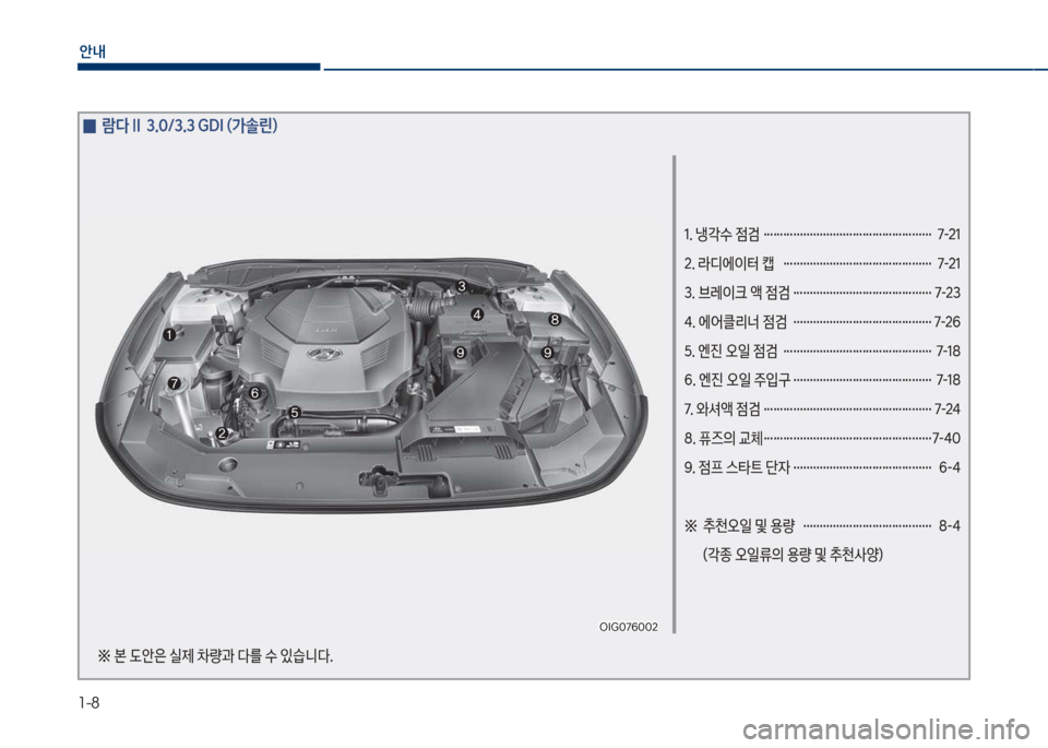 Hyundai Grandeur 2018  그랜저 IG - 사용 설명서 (in Korean) 1-8
안내
1. 냉?수 
|검 …………………………………………… 7-21 
2. 라디에이터 캡  ……………………………………… 7-21
3. 브레이크 액 
|검 …………