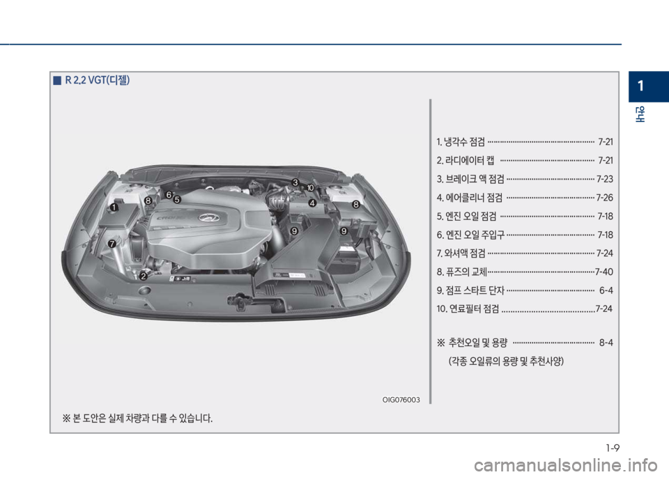 Hyundai Grandeur 2018  그랜저 IG - 사용 설명서 (in Korean) 1-9
안내
1
1. 냉?수 
|검 …………………………………………… 7-21  
2. 라디에이터 캡  ……………………………………… 7-21
3. 브레이크 액 
|검 ………