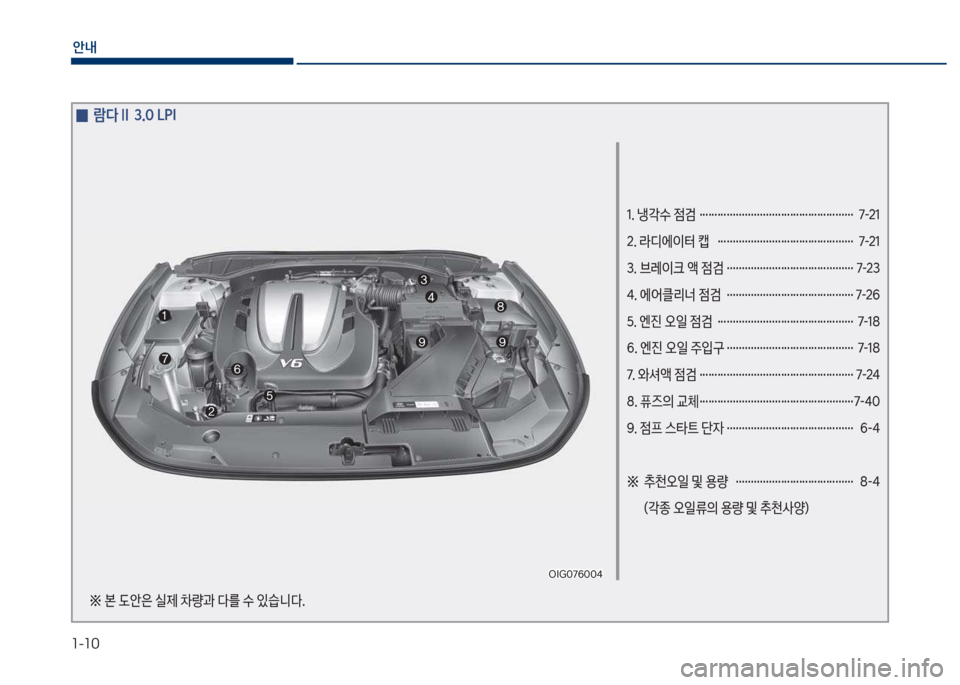 Hyundai Grandeur 2018  그랜저 IG - 사용 설명서 (in Korean) 1-10
안내
1. 냉?수 
|검 …………………………………………… 7-21 
2. 라디에이터 캡  ……………………………………… 7-21
3. 브레이크 액 
|검 ………�