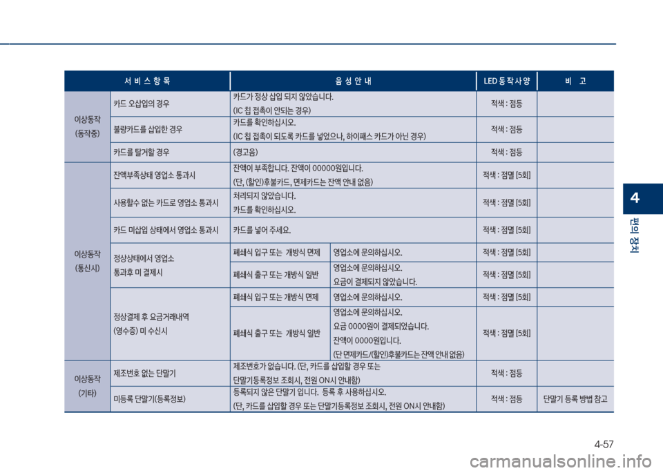 Hyundai Grandeur 2018  그랜저 IG - 사용 설명서 (in Korean) 4-57
편의보장치
4
