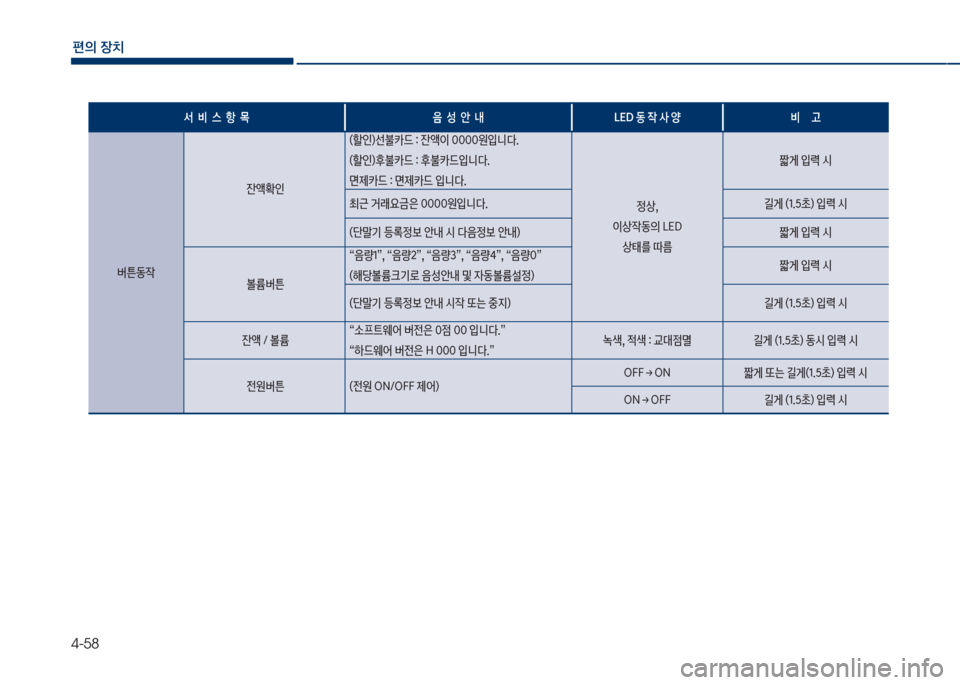 Hyundai Grandeur 2018  그랜저 IG - 사용 설명서 (in Korean) 4-58
편의보장치
