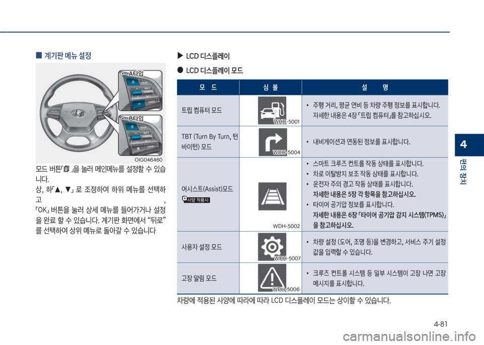 Hyundai Grandeur 2018  그랜저 IG - 사용 설명서 (in Korean) 4-81
편의보장치
4
보
0 계기판보메뉴보설정보
}드보 버튼점보 접을보 눌러보 메인메뉴를보 설정할보 