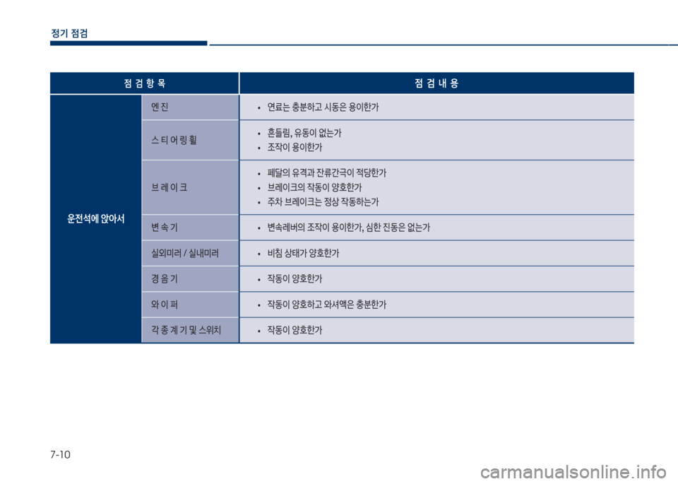 Hyundai Grandeur 2018  그랜저 IG - 사용 설명서 (in Korean) 7-10
정기 점검
점  검  항  ~점  검  내  용
운전