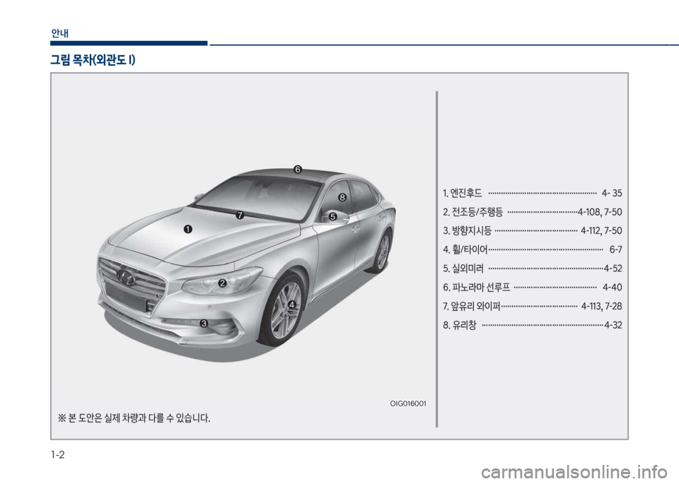 Hyundai Grandeur 2018  그랜저 IG - 사용 설명서 (in Korean) 1-2
안내
1. 엔진후드  …………………………………………… 4- 35 
2. 전조등/주행등  ……………………………4-108, 7-50
3. 방향지시등  ……………………