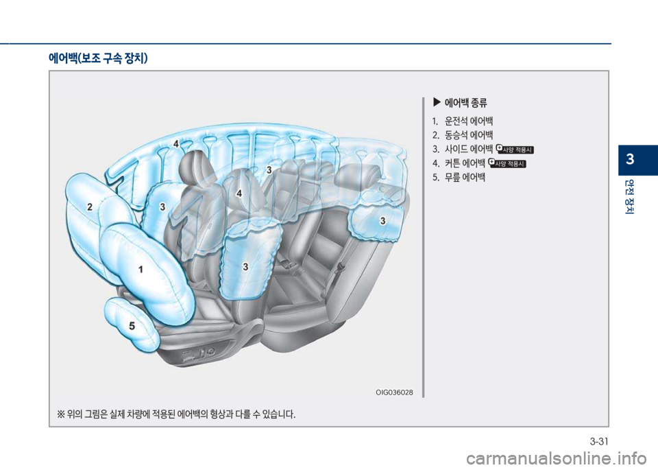 Hyundai Grandeur 2018  그랜저 IG - 사용 설명서 (in Korean) 3-31
안전보장치
3
에어백(보조 구속 장치)
보
▶
에어백보종류
1.큽 운전