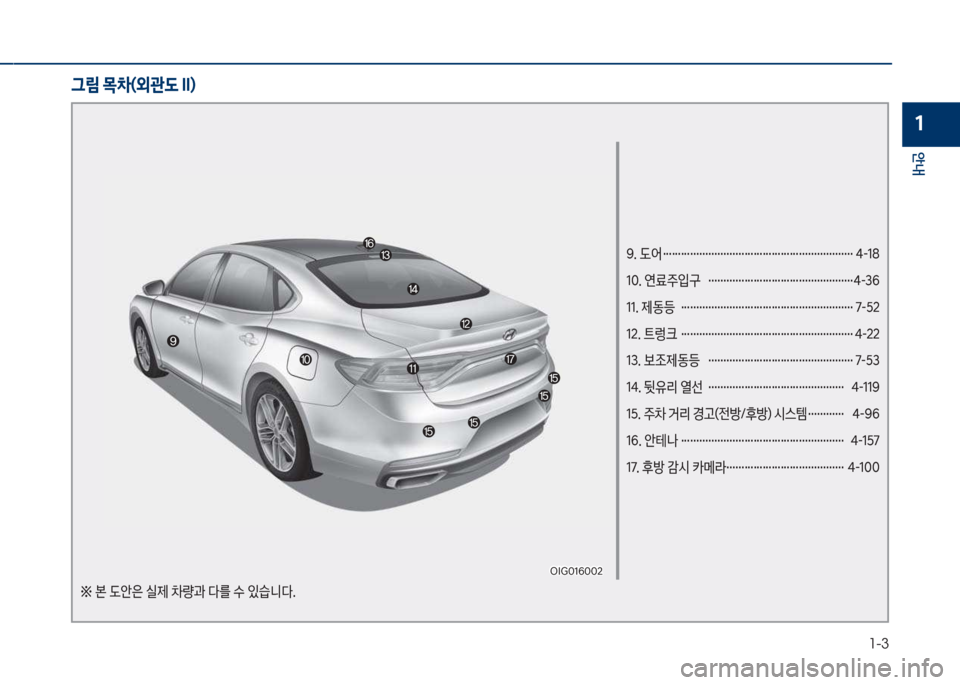 Hyundai Grandeur 2018  그랜저 IG - 사용 설명서 (in Korean) 1-3
안내
1
9. 도어 ……………………………………………………… 4-18 
10. 연료주입구  …………………………………………4-36
11. 제동등  ………………