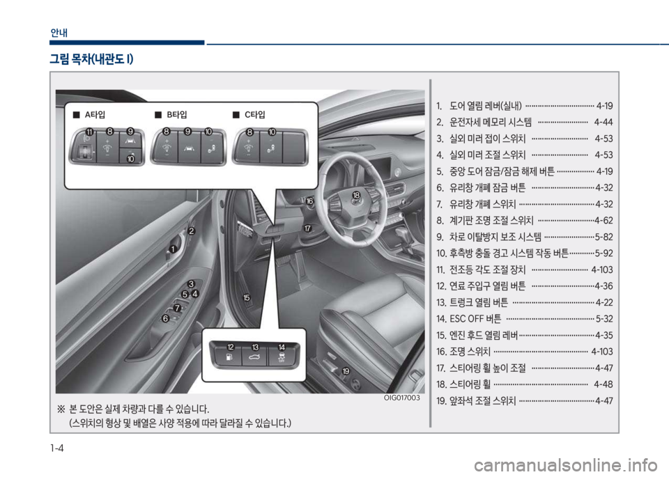 Hyundai Grandeur 2018  그랜저 IG - 사용 설명서 (in Korean) 1-4
안내
1.  도어 열림 레버(실내)  …………………………… 4-19 
2.  운전
W세 메}리 시스템  …………………… 4-44
3.  실외 미러 
}이 스위치  …………�